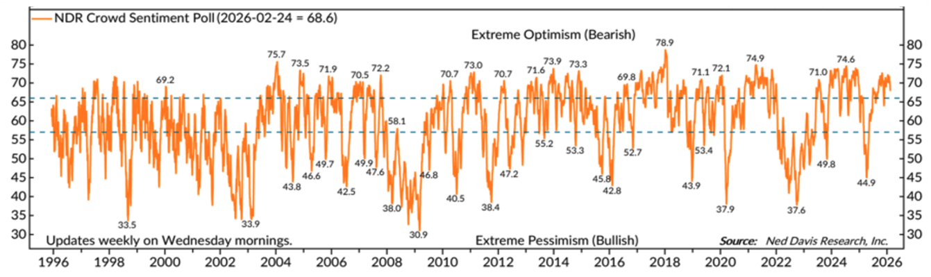 Tactical Rules Trigger Bullish Signal